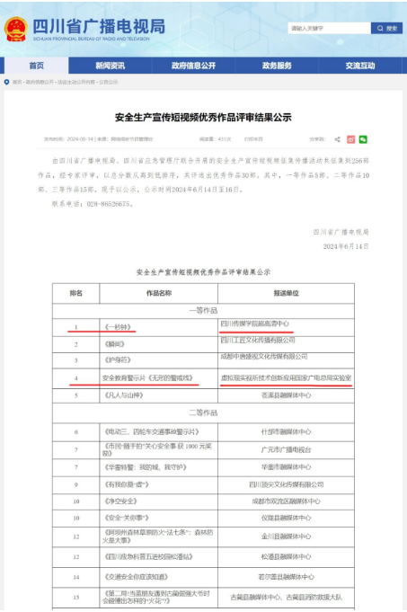 川传数媒学院两部作品荣获省安全生产宣传短视频一等奖