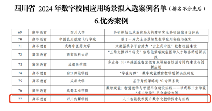 四川传媒学院荣获四川省数字校园应用场景典型案例高等教育组“优秀案例”